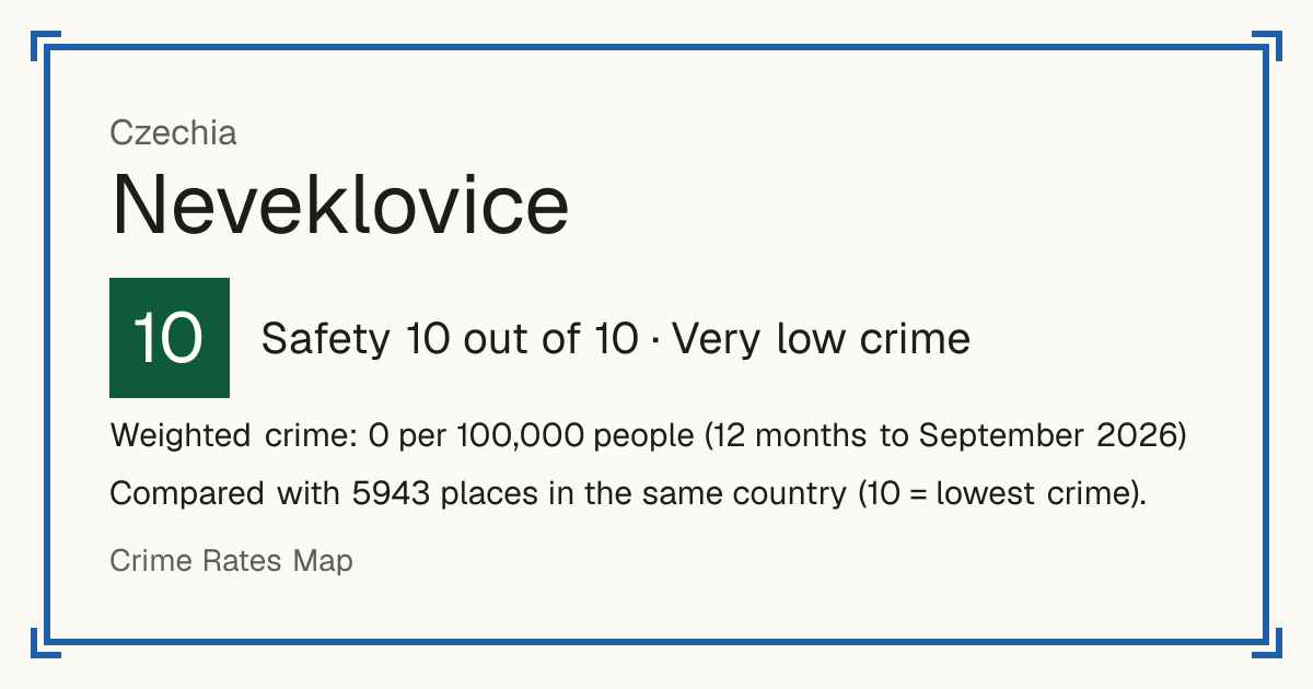Neveklovice, Czechia: Safety 10 out of 10 (Very low crime). Weighted crime: 0 per 100,000 people (12 months to September 2026).