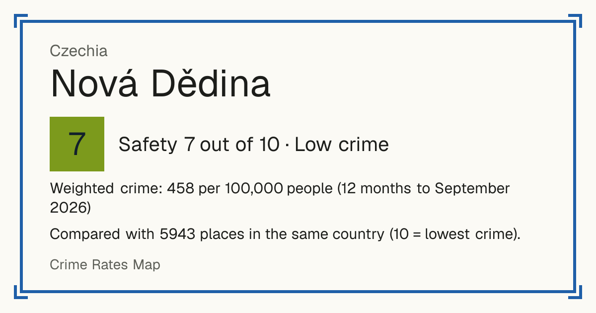 Nová Dědina, Czechia: Safety 7 out of 10 (Low crime). Weighted crime: 458 per 100,000 people (12 months to September 2026).
