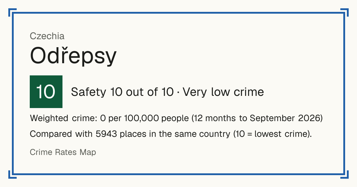 Odřepsy, Czechia: Safety 10 out of 10 (Very low crime). Weighted crime: 0 per 100,000 people (12 months to September 2026).