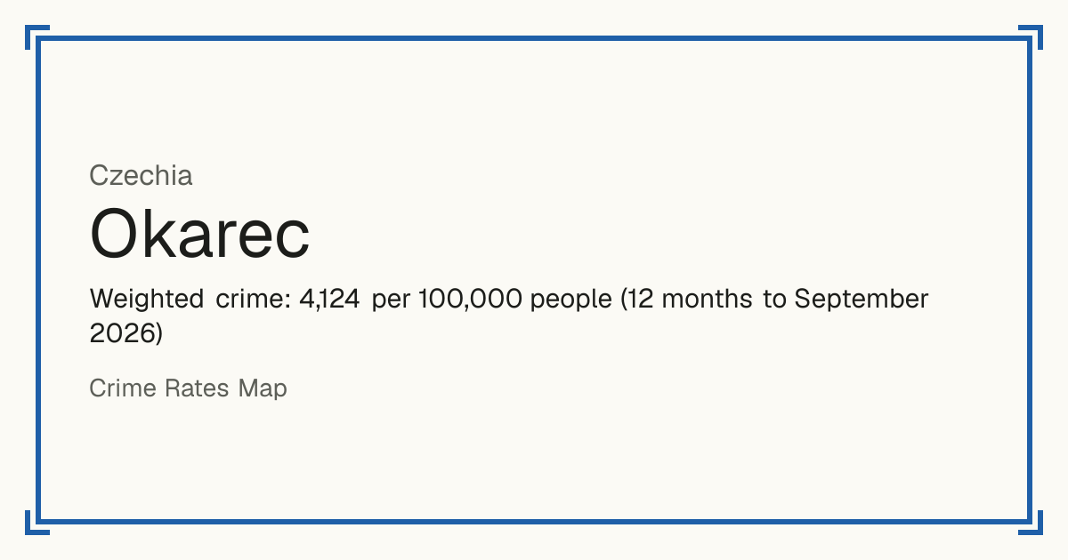 Okarec, Czechia: Weighted crime: 4,124 per 100,000 people (12 months to September 2026).