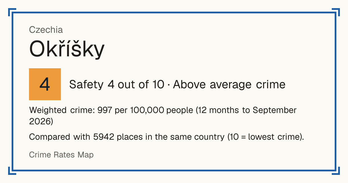 Okříšky, Czechia: Safety 4 out of 10 (Above average crime). Weighted crime: 997 per 100,000 people (12 months to September 2026).