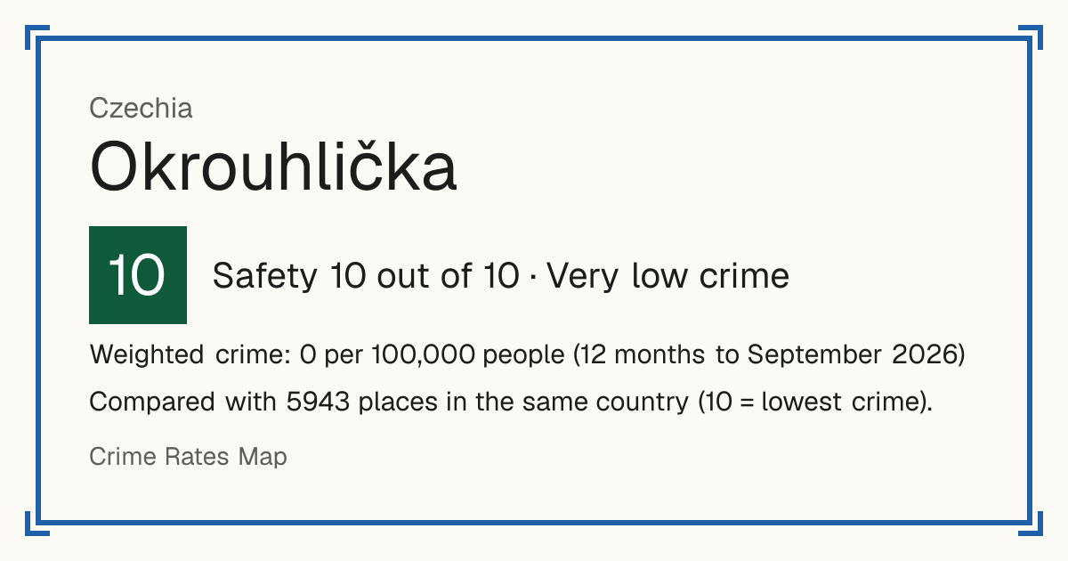 Okrouhlička, Czechia: Safety 10 out of 10 (Very low crime). Weighted crime: 0 per 100,000 people (12 months to September 2026).