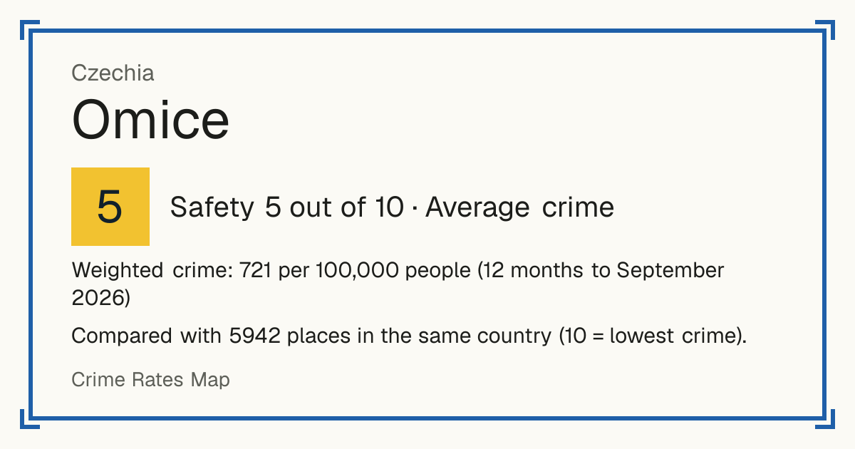 Omice, Czechia: Safety 5 out of 10 (Average crime). Weighted crime: 721 per 100,000 people (12 months to September 2026).