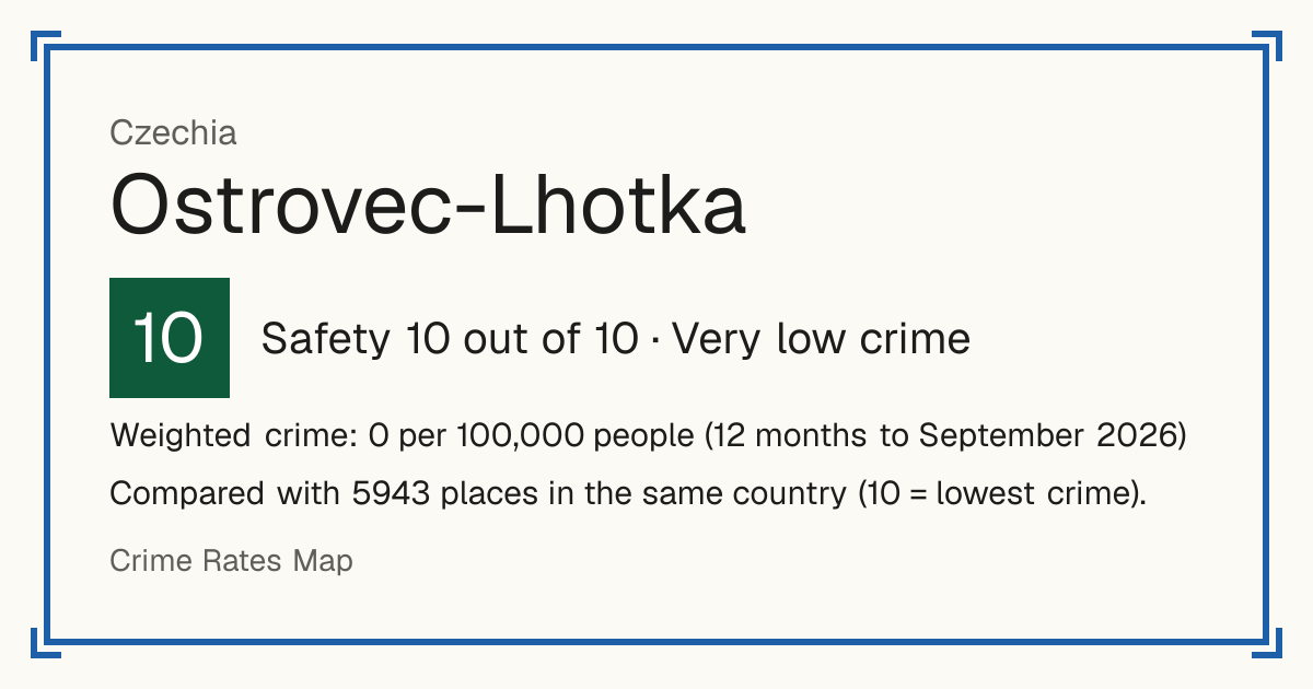 Ostrovec-Lhotka, Czechia: Safety 10 out of 10 (Very low crime). Weighted crime: 0 per 100,000 people (12 months to September 2026).
