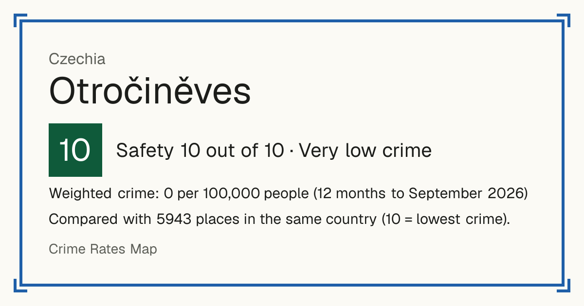 Otročiněves, Czechia: Safety 10 out of 10 (Very low crime). Weighted crime: 0 per 100,000 people (12 months to September 2026).