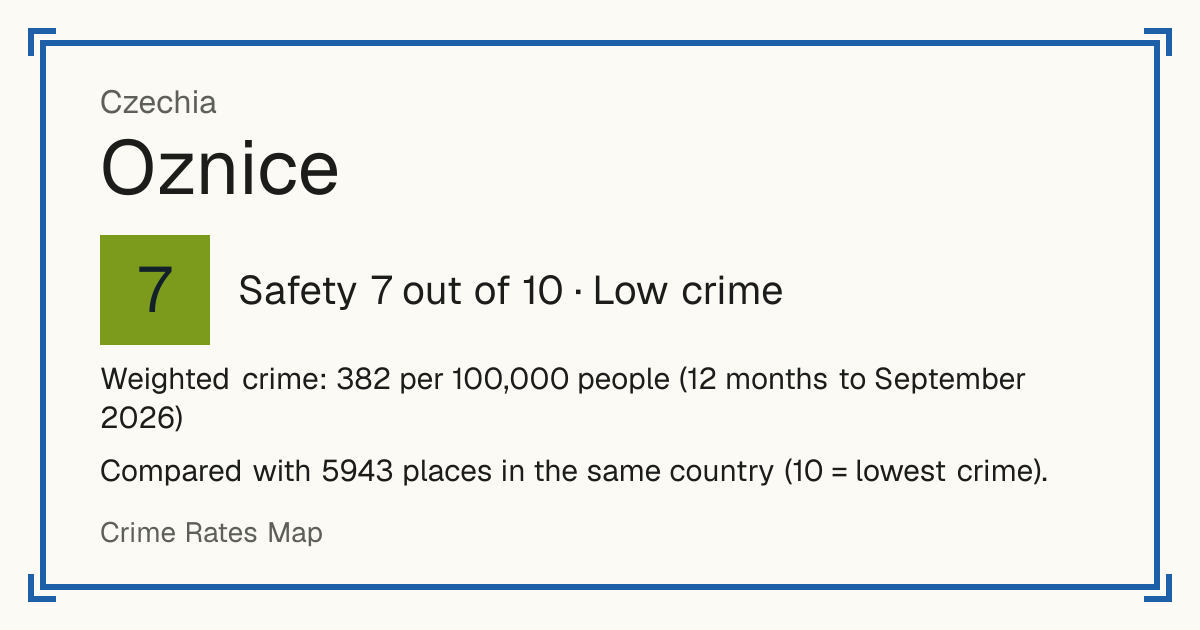 Oznice, Czechia: Safety 7 out of 10 (Low crime). Weighted crime: 382 per 100,000 people (12 months to September 2026).