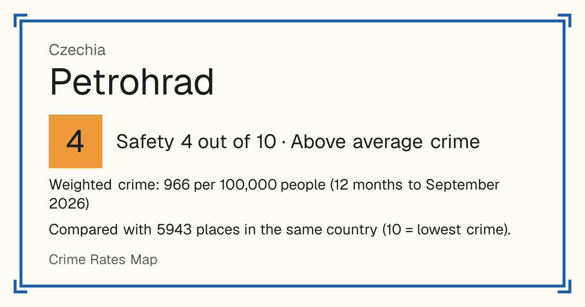 Petrohrad, Czechia: Safety 4 out of 10 (Above average crime). Weighted crime: 966 per 100,000 people (12 months to September 2026).