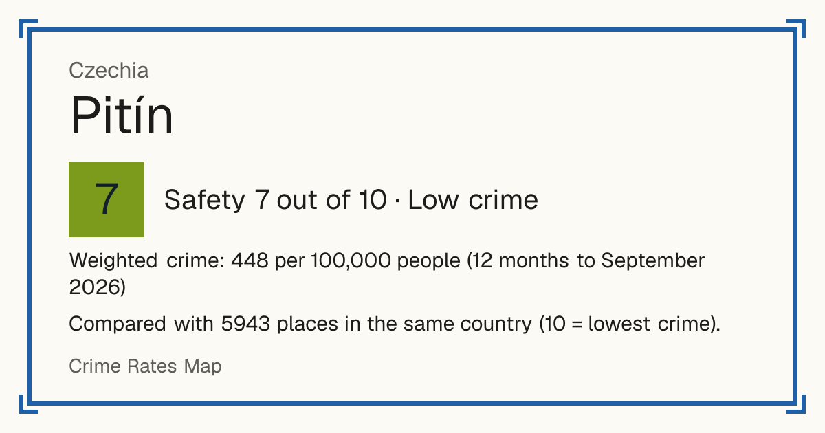 Pitín, Czechia: Safety 7 out of 10 (Low crime). Weighted crime: 448 per 100,000 people (12 months to September 2026).