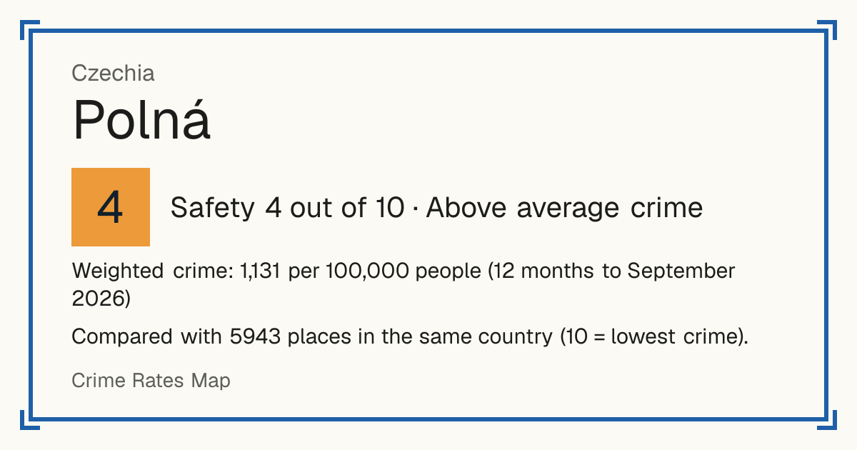 Polná, Czechia: Safety 4 out of 10 (Above average crime). Weighted crime: 1,131 per 100,000 people (12 months to September 2026).