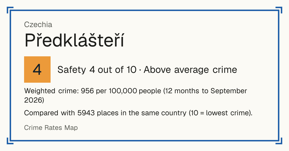 Předklášteří, Czechia: Safety 4 out of 10 (Above average crime). Weighted crime: 956 per 100,000 people (12 months to September 2026).