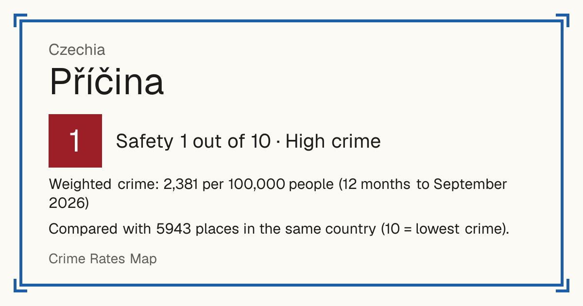 Příčina, Czechia: Safety 1 out of 10 (High crime). Weighted crime: 2,381 per 100,000 people (12 months to September 2026).