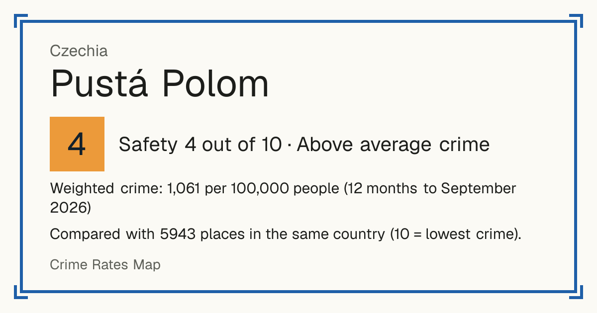 Pustá Polom, Czechia: Safety 4 out of 10 (Above average crime). Weighted crime: 1,061 per 100,000 people (12 months to September 2026).