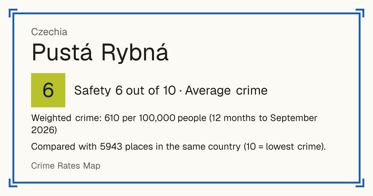 Pustá Rybná, Czechia: Safety 6 out of 10 (Average crime). Weighted crime: 610 per 100,000 people (12 months to September 2026).