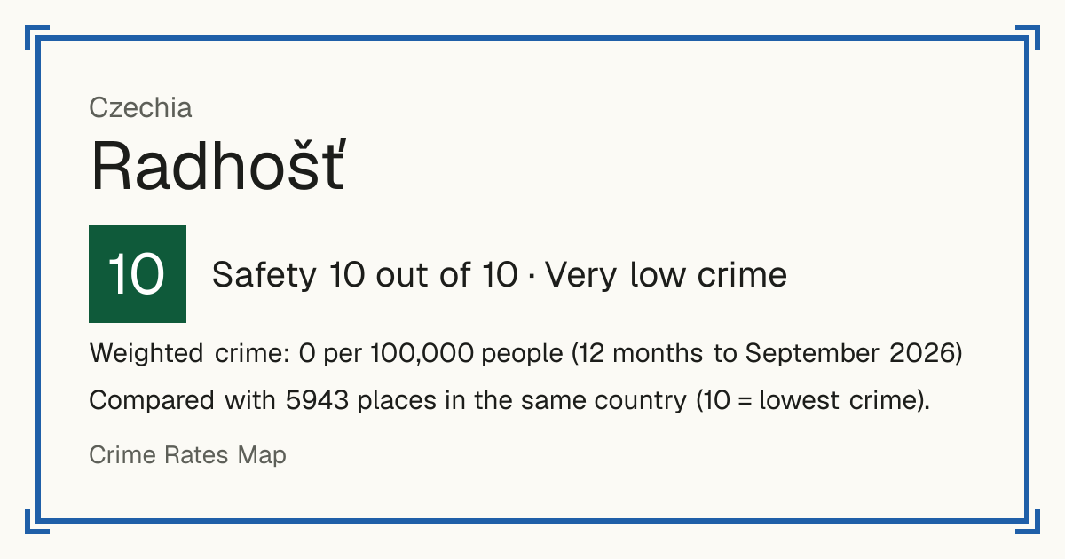 Radhošť, Czechia: Safety 10 out of 10 (Very low crime). Weighted crime: 0 per 100,000 people (12 months to September 2026).
