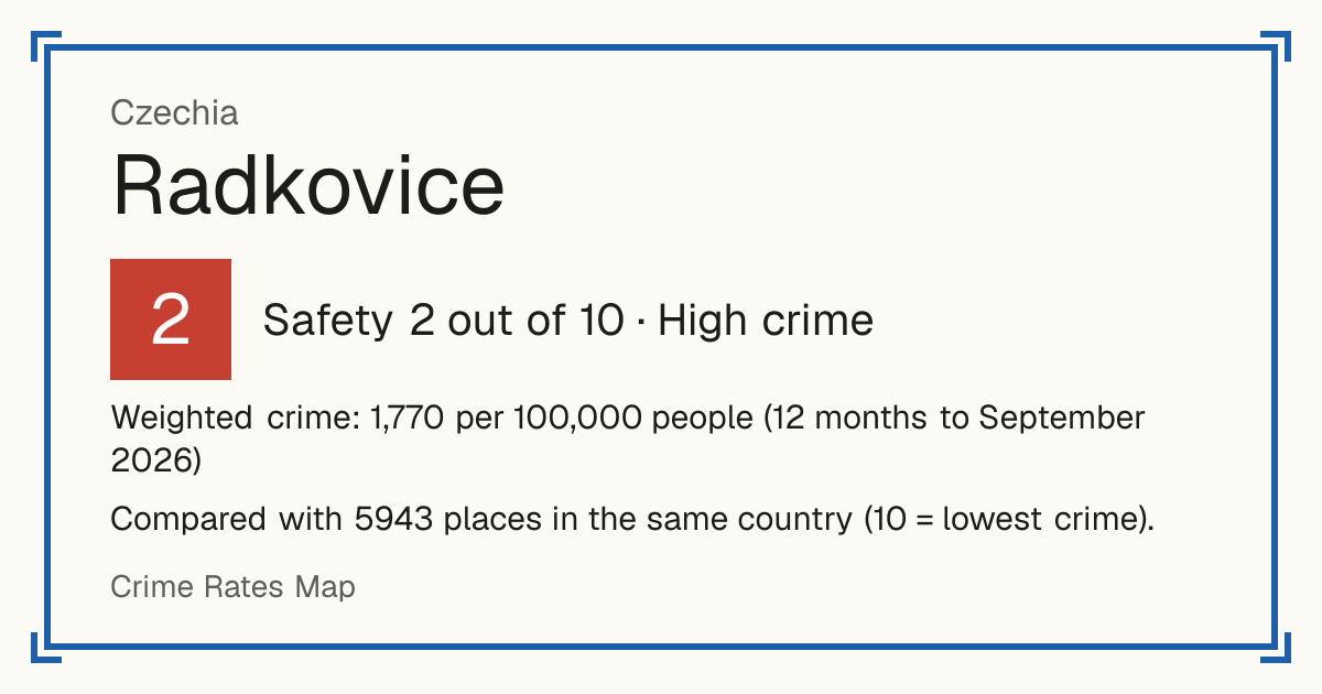 Radkovice, Czechia: Safety 2 out of 10 (High crime). Weighted crime: 1,770 per 100,000 people (12 months to September 2026).