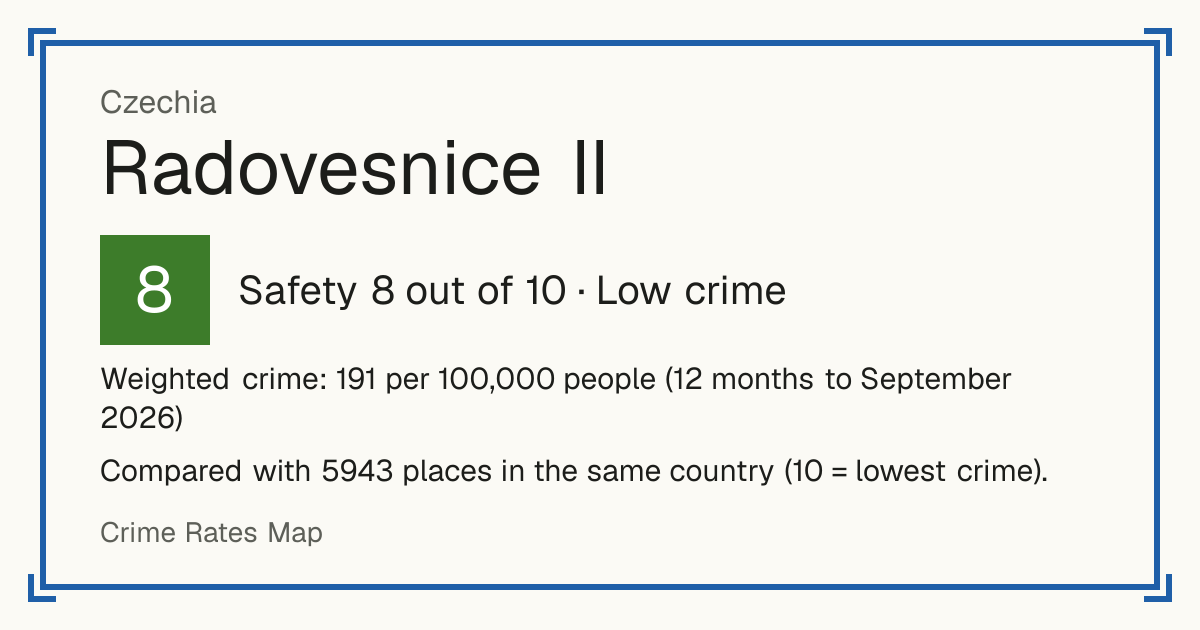 Radovesnice II, Czechia: Safety 8 out of 10 (Low crime). Weighted crime: 191 per 100,000 people (12 months to September 2026).