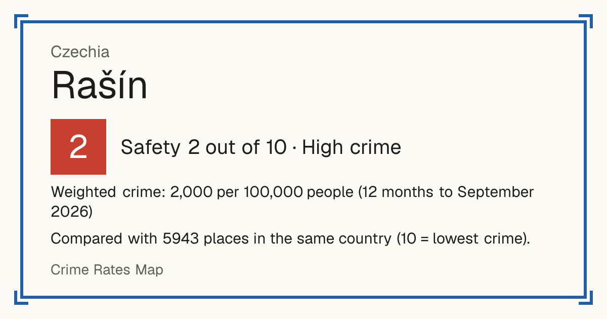 Rašín, Czechia: Safety 2 out of 10 (High crime). Weighted crime: 2,000 per 100,000 people (12 months to September 2026).
