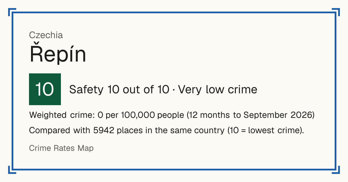 Řepín, Czechia: Safety 10 out of 10 (Very low crime). Weighted crime: 0 per 100,000 people (12 months to September 2026).