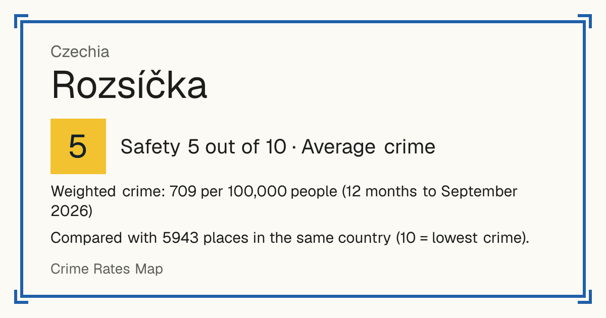 Rozsíčka, Czechia: Safety 5 out of 10 (Average crime). Weighted crime: 709 per 100,000 people (12 months to September 2026).