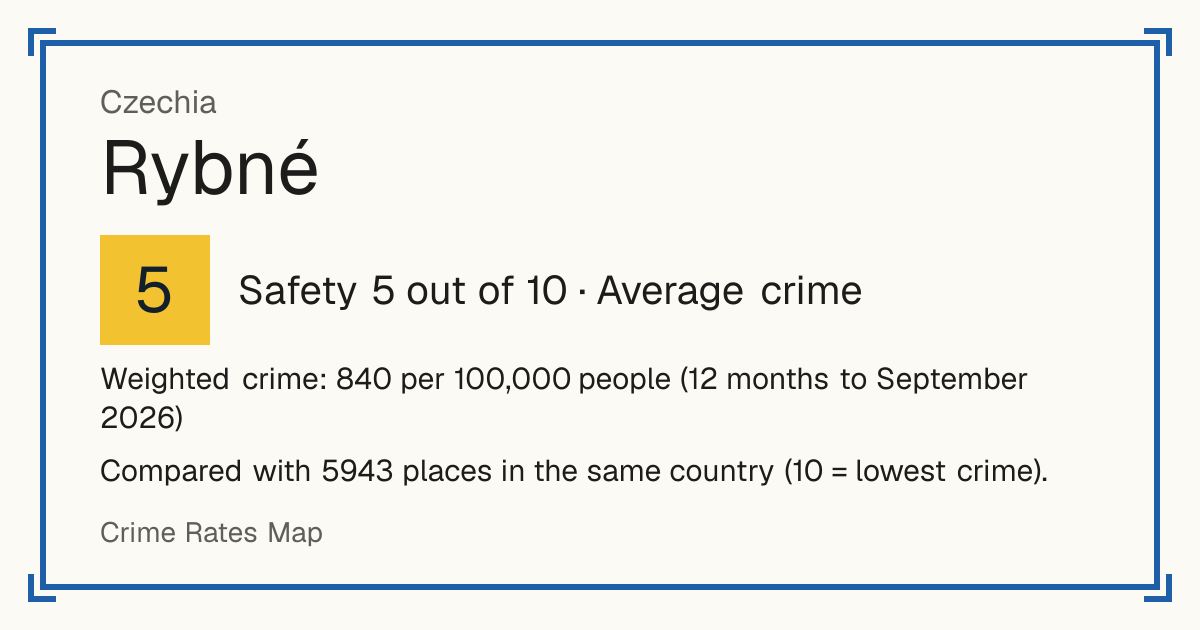 Rybné, Czechia: Safety 5 out of 10 (Average crime). Weighted crime: 840 per 100,000 people (12 months to September 2026).