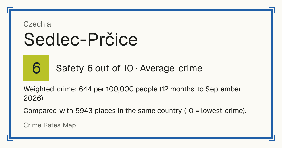 Sedlec-Prčice, Czechia: Safety 6 out of 10 (Average crime). Weighted crime: 644 per 100,000 people (12 months to September 2026).