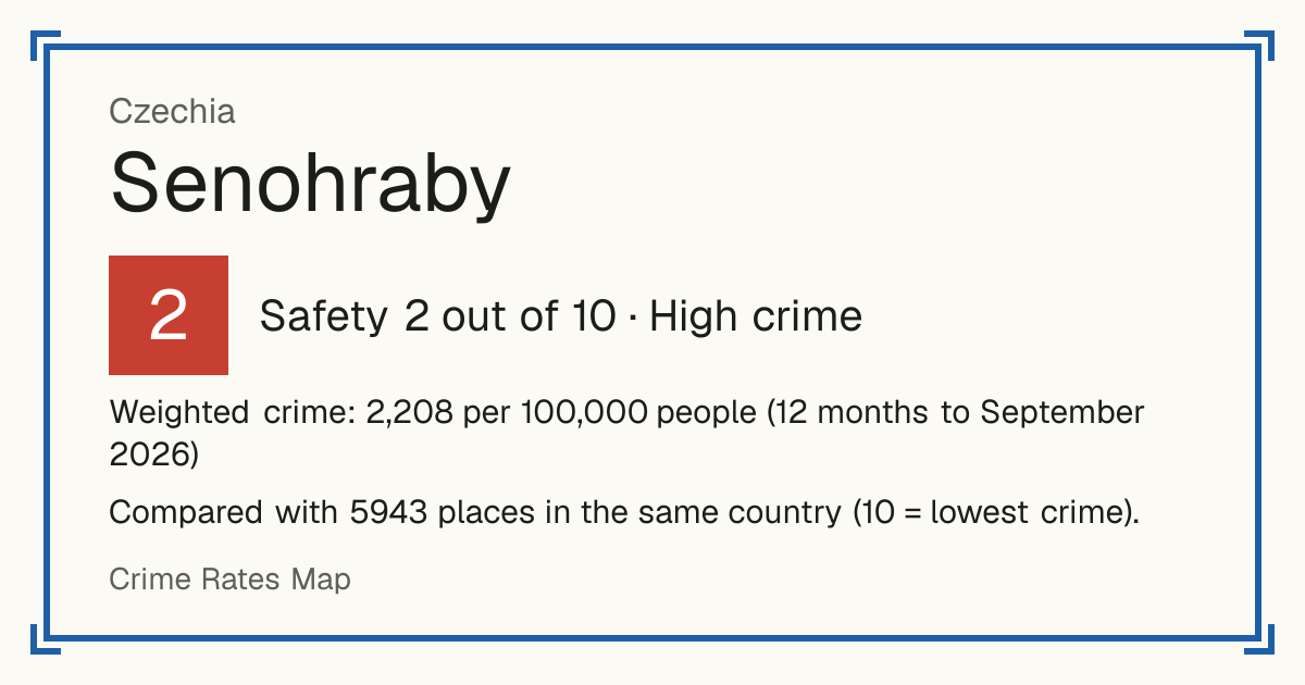Senohraby, Czechia: Safety 2 out of 10 (High crime). Weighted crime: 2,208 per 100,000 people (12 months to September 2026).