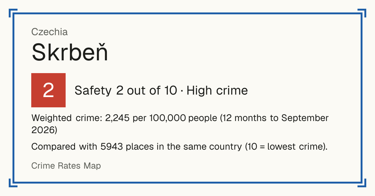 Skrbeň, Czechia: Safety 2 out of 10 (High crime). Weighted crime: 2,245 per 100,000 people (12 months to September 2026).