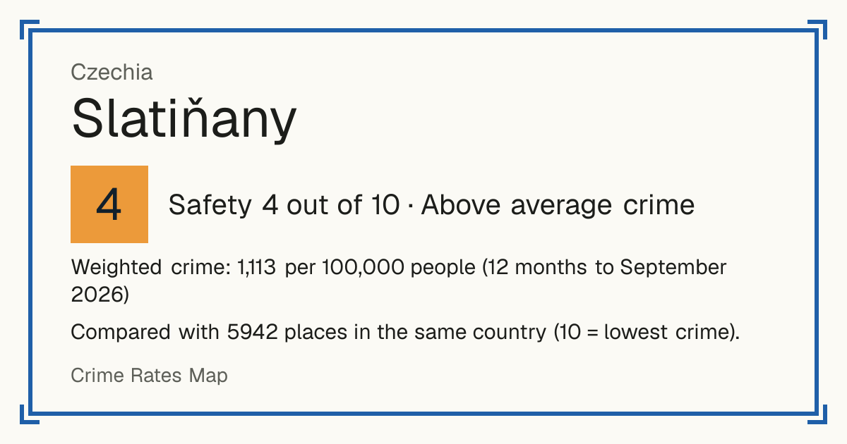 Slatiňany, Czechia: Safety 4 out of 10 (Above average crime). Weighted crime: 1,113 per 100,000 people (12 months to September 2026).