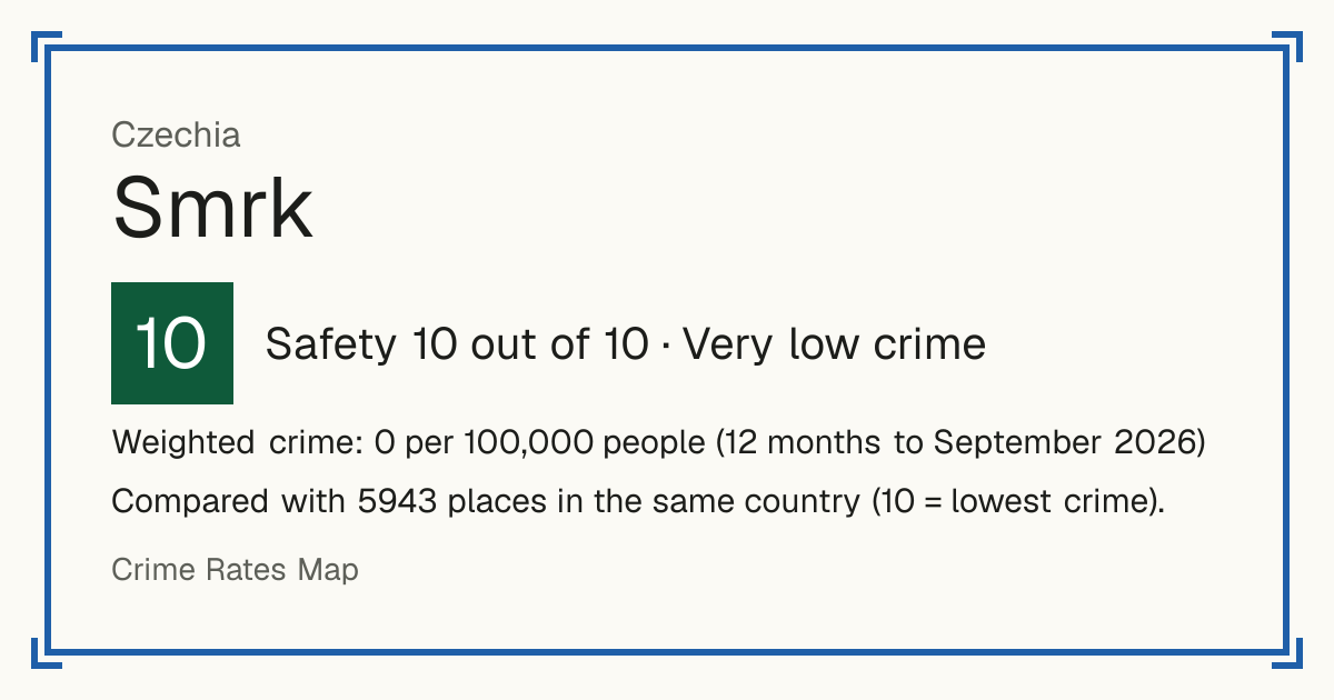 Smrk, Czechia: Safety 10 out of 10 (Very low crime). Weighted crime: 0 per 100,000 people (12 months to September 2026).