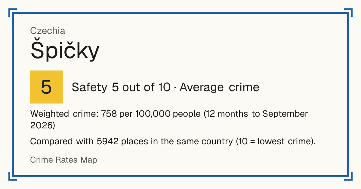 Špičky, Czechia: Safety 5 out of 10 (Average crime). Weighted crime: 758 per 100,000 people (12 months to September 2026).