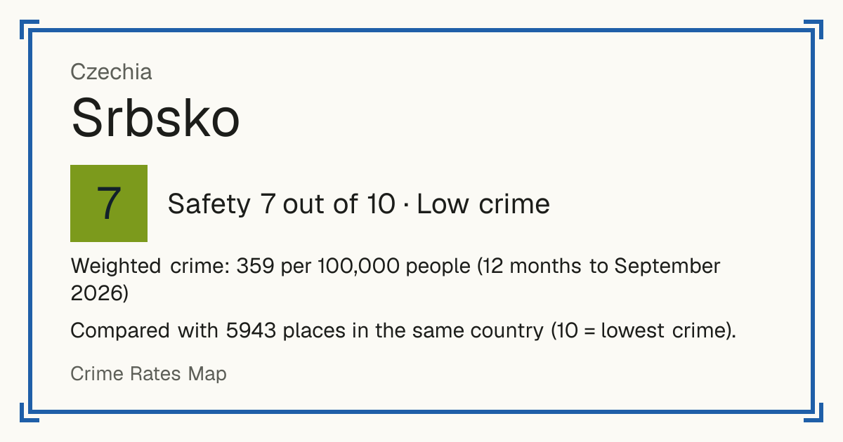 Srbsko, Czechia: Safety 7 out of 10 (Low crime). Weighted crime: 359 per 100,000 people (12 months to September 2026).