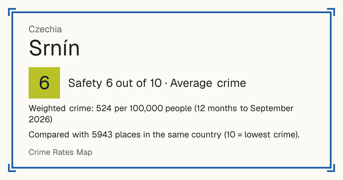 Srnín, Czechia: Safety 6 out of 10 (Average crime). Weighted crime: 524 per 100,000 people (12 months to September 2026).