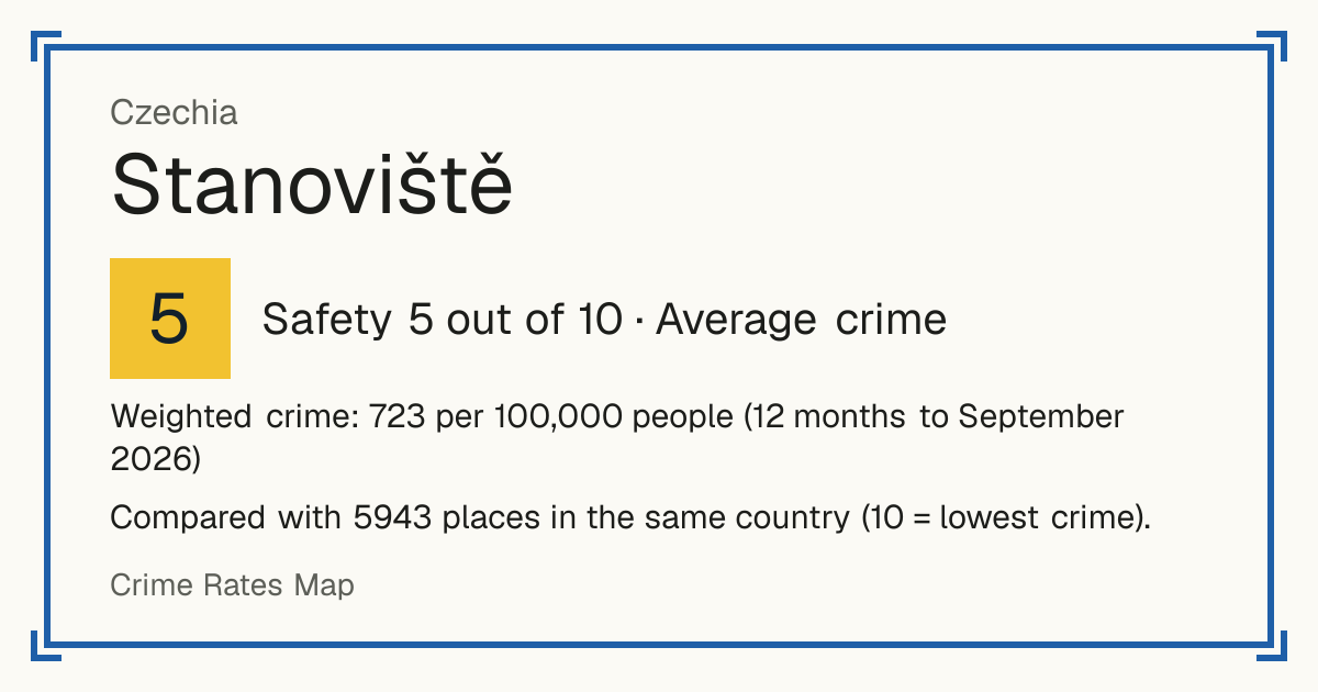 Stanoviště, Czechia: Safety 5 out of 10 (Average crime). Weighted crime: 723 per 100,000 people (12 months to September 2026).