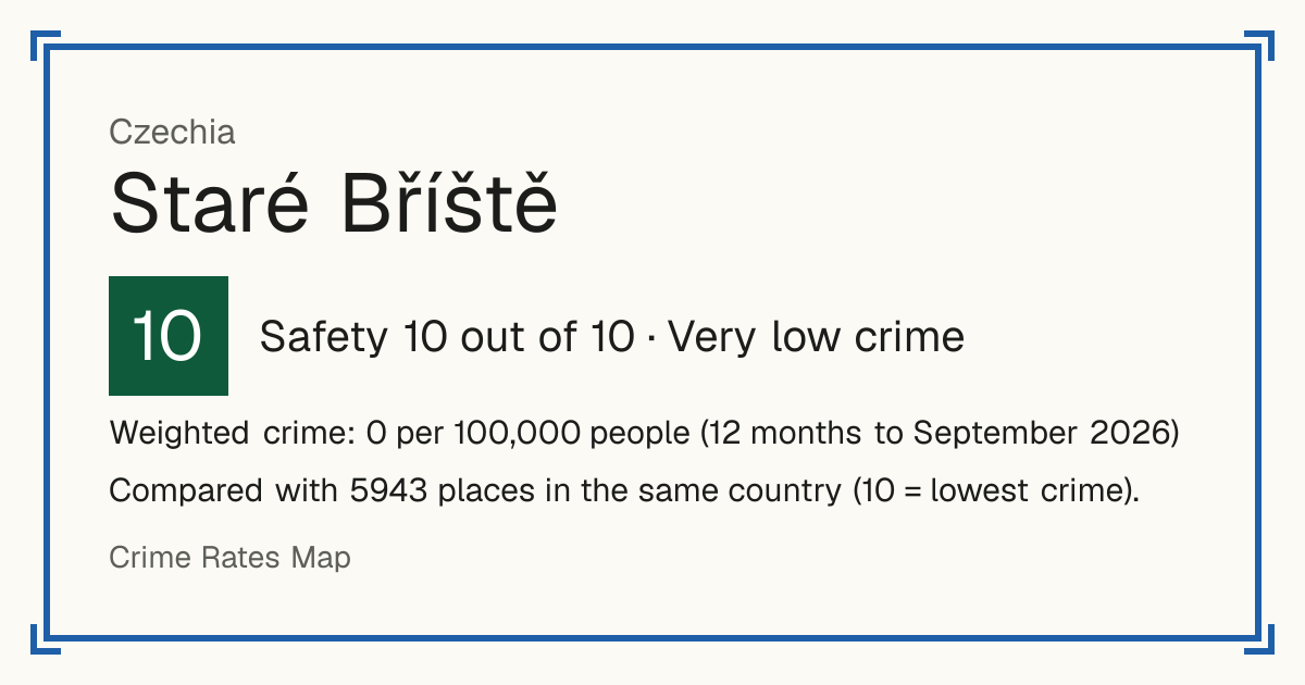 Staré Bříště, Czechia: Safety 10 out of 10 (Very low crime). Weighted crime: 0 per 100,000 people (12 months to September 2026).