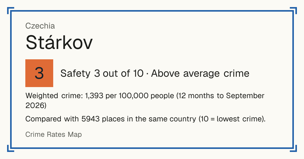 Stárkov, Czechia: Safety 3 out of 10 (Above average crime). Weighted crime: 1,393 per 100,000 people (12 months to September 2026).