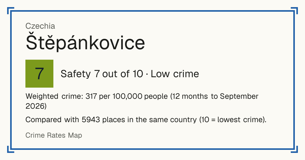 Štěpánkovice, Czechia: Safety 7 out of 10 (Low crime). Weighted crime: 317 per 100,000 people (12 months to September 2026).