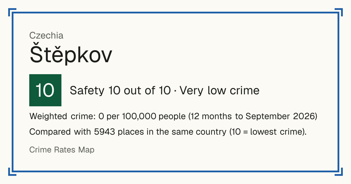 Štěpkov, Czechia: Safety 10 out of 10 (Very low crime). Weighted crime: 0 per 100,000 people (12 months to September 2026).