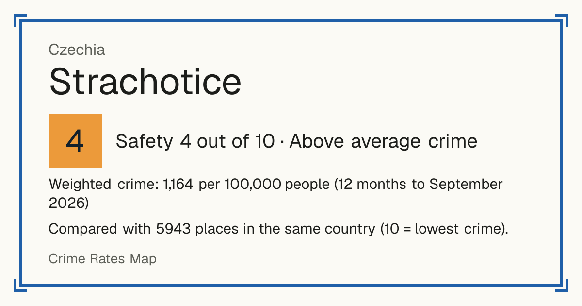 Strachotice, Czechia: Safety 4 out of 10 (Above average crime). Weighted crime: 1,164 per 100,000 people (12 months to September 2026).