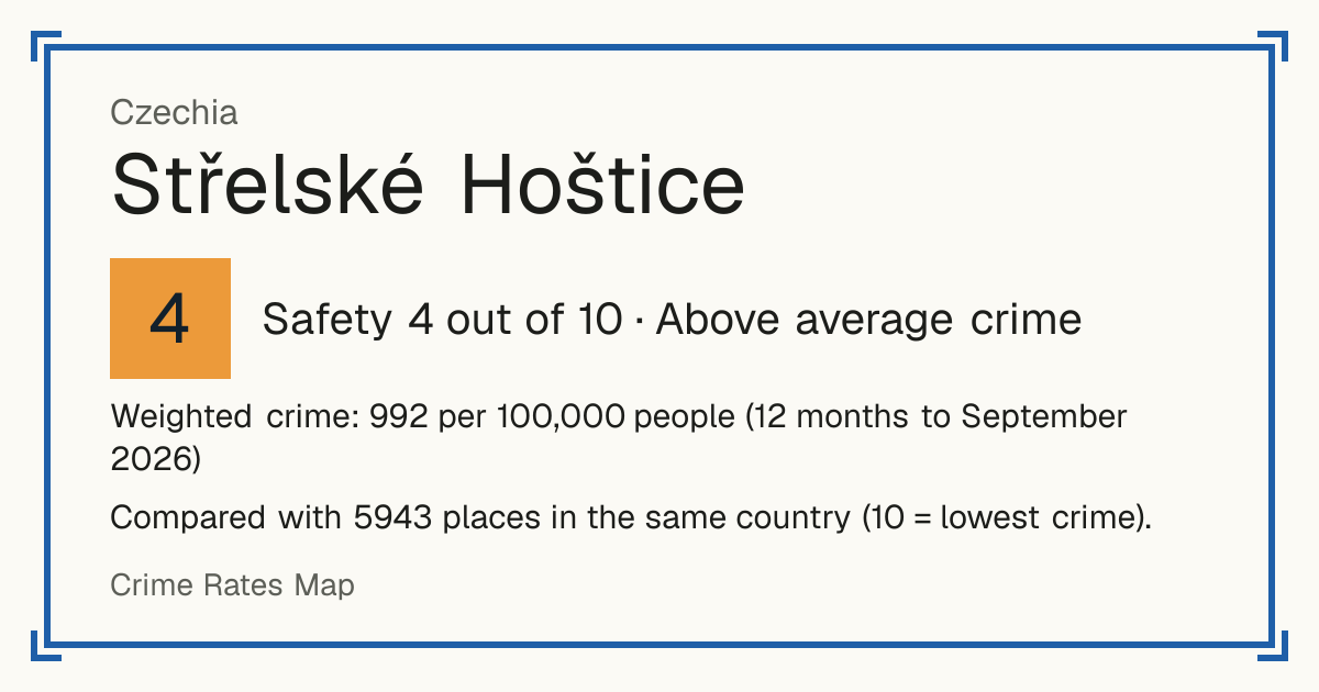 Střelské Hoštice, Czechia: Safety 4 out of 10 (Above average crime). Weighted crime: 992 per 100,000 people (12 months to September 2026).
