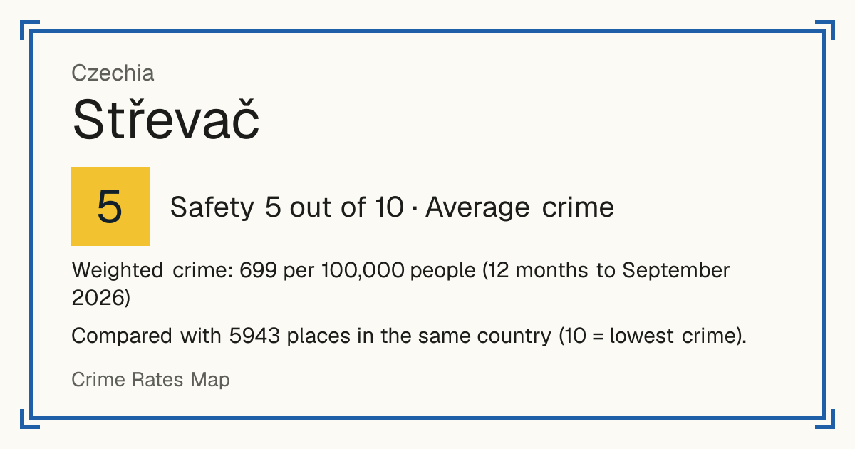 Střevač, Czechia: Safety 5 out of 10 (Average crime). Weighted crime: 699 per 100,000 people (12 months to September 2026).