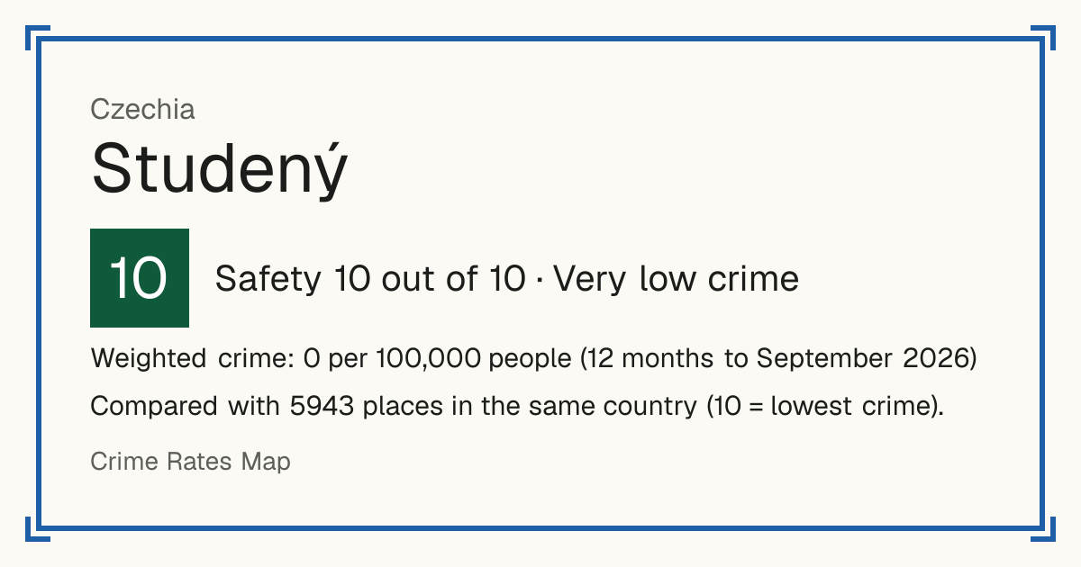 Studený, Czechia: Safety 10 out of 10 (Very low crime). Weighted crime: 0 per 100,000 people (12 months to September 2026).
