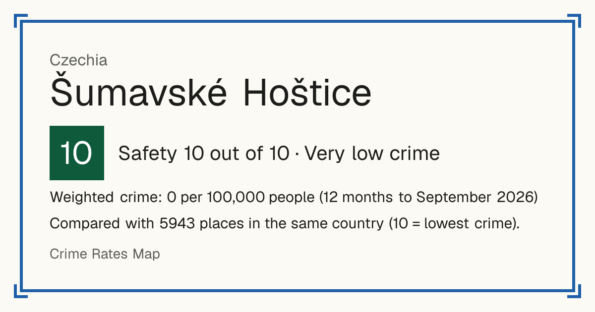 Šumavské Hoštice, Czechia: Safety 10 out of 10 (Very low crime). Weighted crime: 0 per 100,000 people (12 months to September 2026).