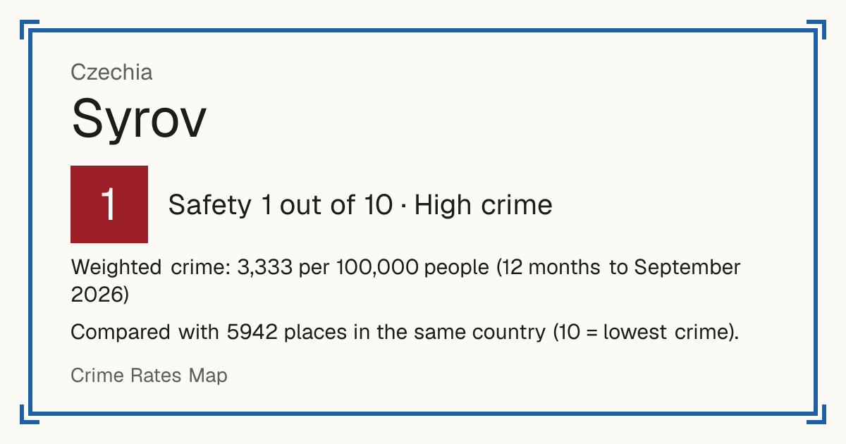 Syrov, Czechia: Safety 1 out of 10 (High crime). Weighted crime: 3,333 per 100,000 people (12 months to September 2026).