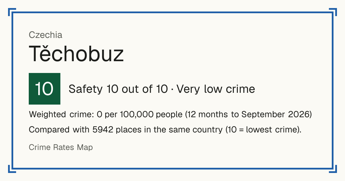 Těchobuz, Czechia: Safety 10 out of 10 (Very low crime). Weighted crime: 0 per 100,000 people (12 months to September 2026).