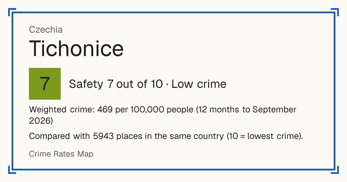 Tichonice, Czechia: Safety 7 out of 10 (Low crime). Weighted crime: 469 per 100,000 people (12 months to September 2026).