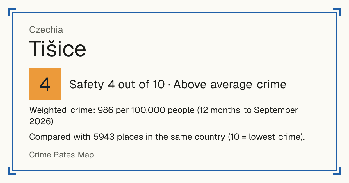 Tišice, Czechia: Safety 4 out of 10 (Above average crime). Weighted crime: 986 per 100,000 people (12 months to September 2026).