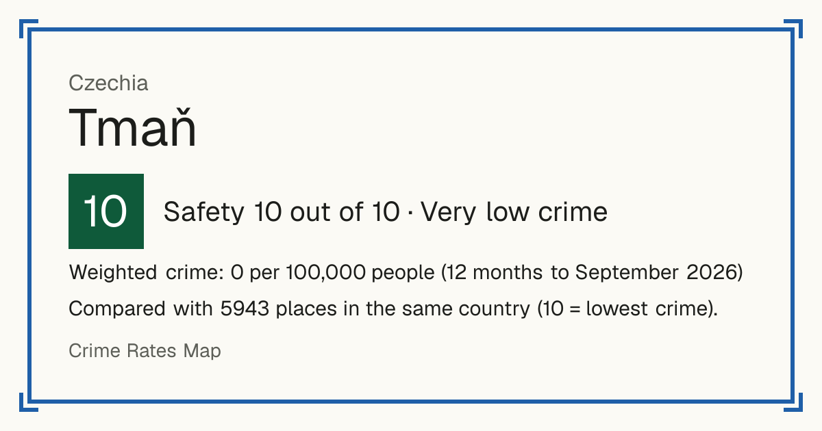 Tmaň, Czechia: Safety 10 out of 10 (Very low crime). Weighted crime: 0 per 100,000 people (12 months to September 2026).