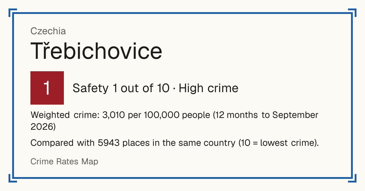 Třebichovice, Czechia: Safety 1 out of 10 (High crime). Weighted crime: 3,010 per 100,000 people (12 months to September 2026).