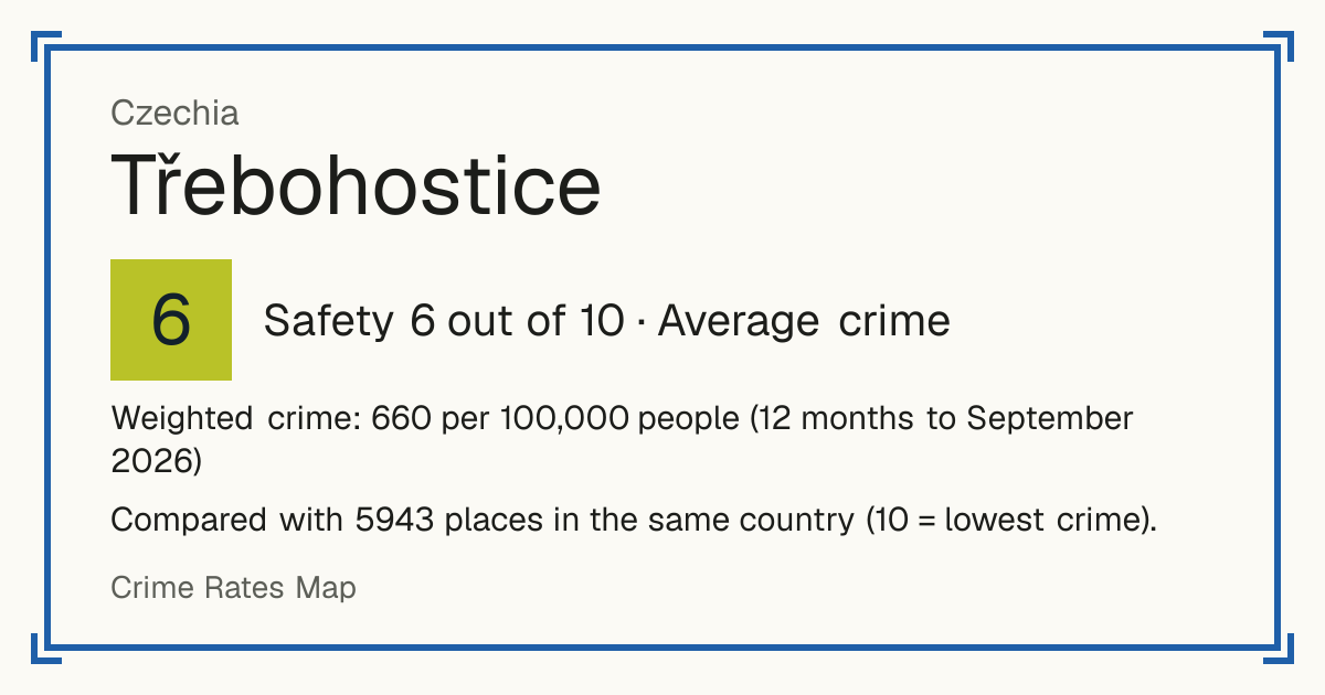 Třebohostice, Czechia: Safety 6 out of 10 (Average crime). Weighted crime: 660 per 100,000 people (12 months to September 2026).