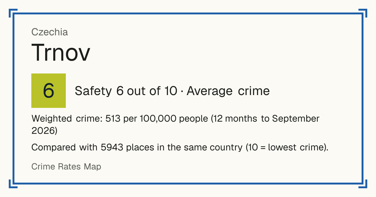 Trnov, Czechia: Safety 6 out of 10 (Average crime). Weighted crime: 513 per 100,000 people (12 months to September 2026).